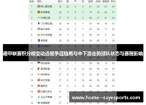 德甲联赛积分榜变动透视争冠格局与中下游走势球队状态与赛程影响 德甲联赛积分榜变动透视争冠格局与中下游走势球队状态与赛程影响